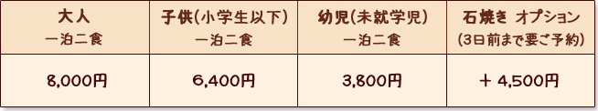 八ッ峰養魚|料金(税込)